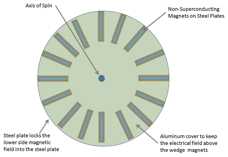 Illustration for article titled How To Build An AntiGravity Engine
